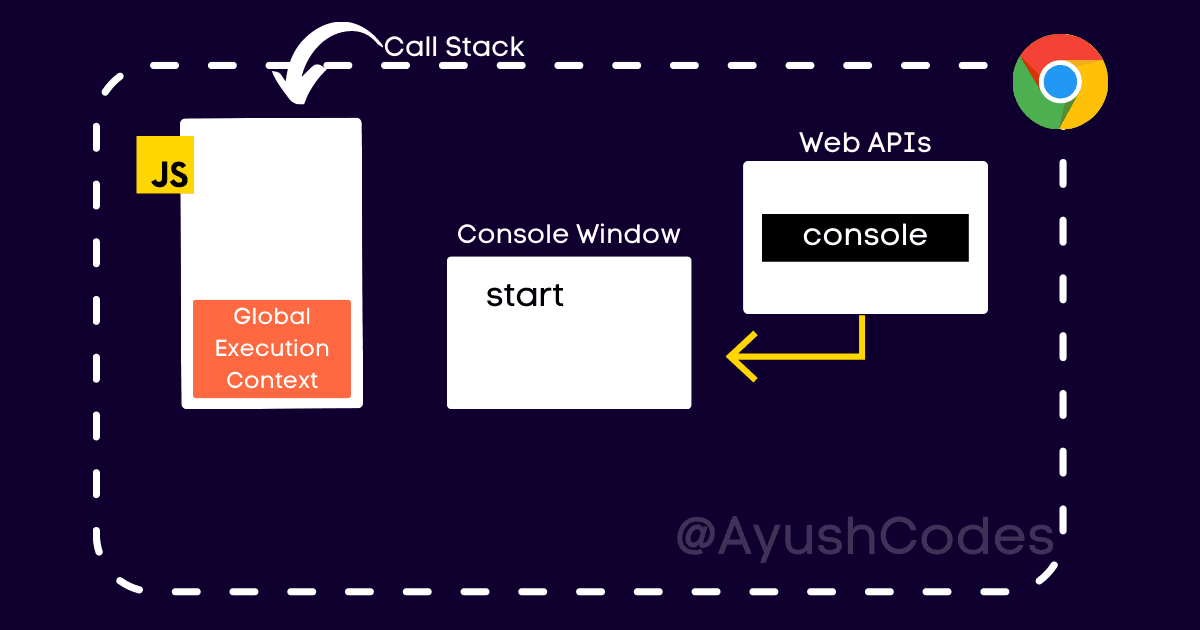 Logging Start to Console