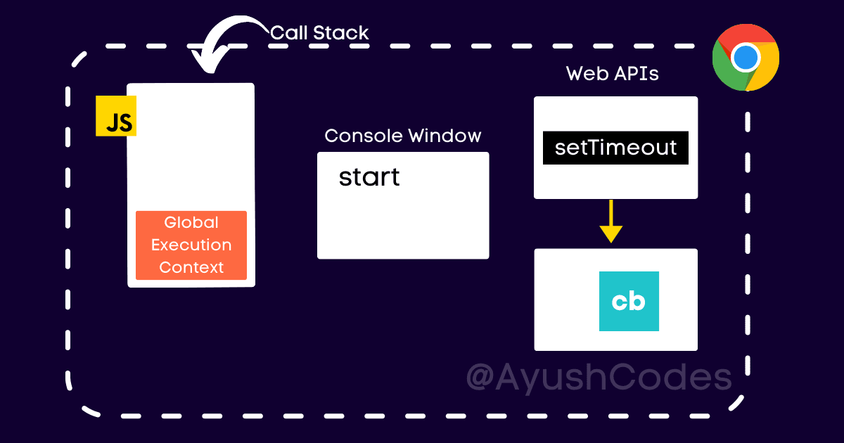 setTimeout registering function cb