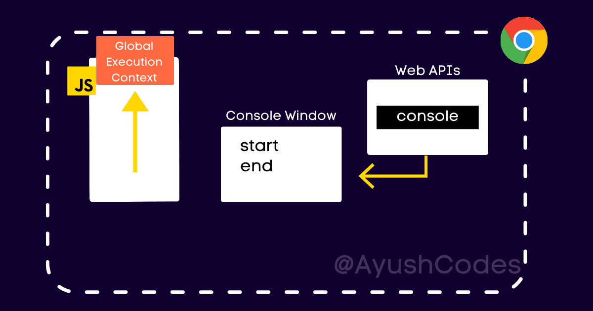 Logging end to console and end of synchronous code