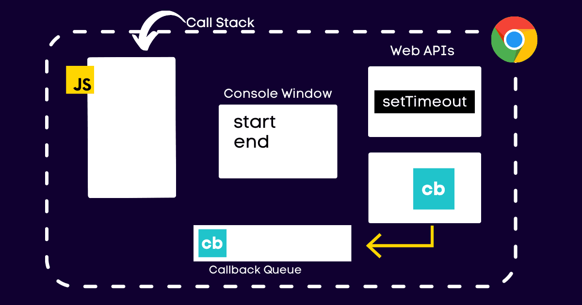 Passing cb into the callback queue