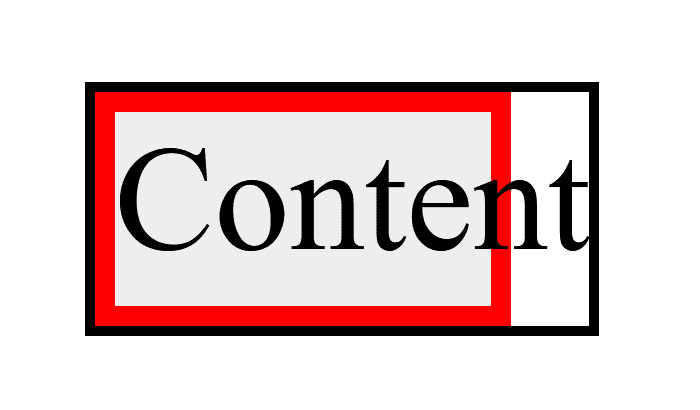 outline is drawn outside of content